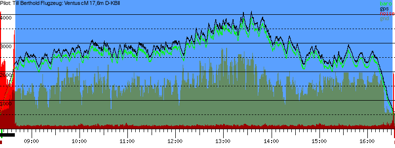 Barometer
